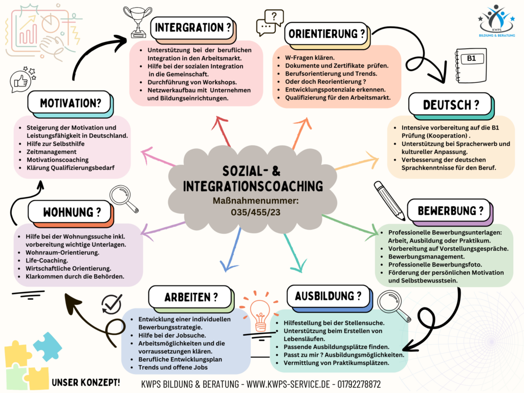 Sozial- & Integrationscoaching Plus In Königs Wusterhausen